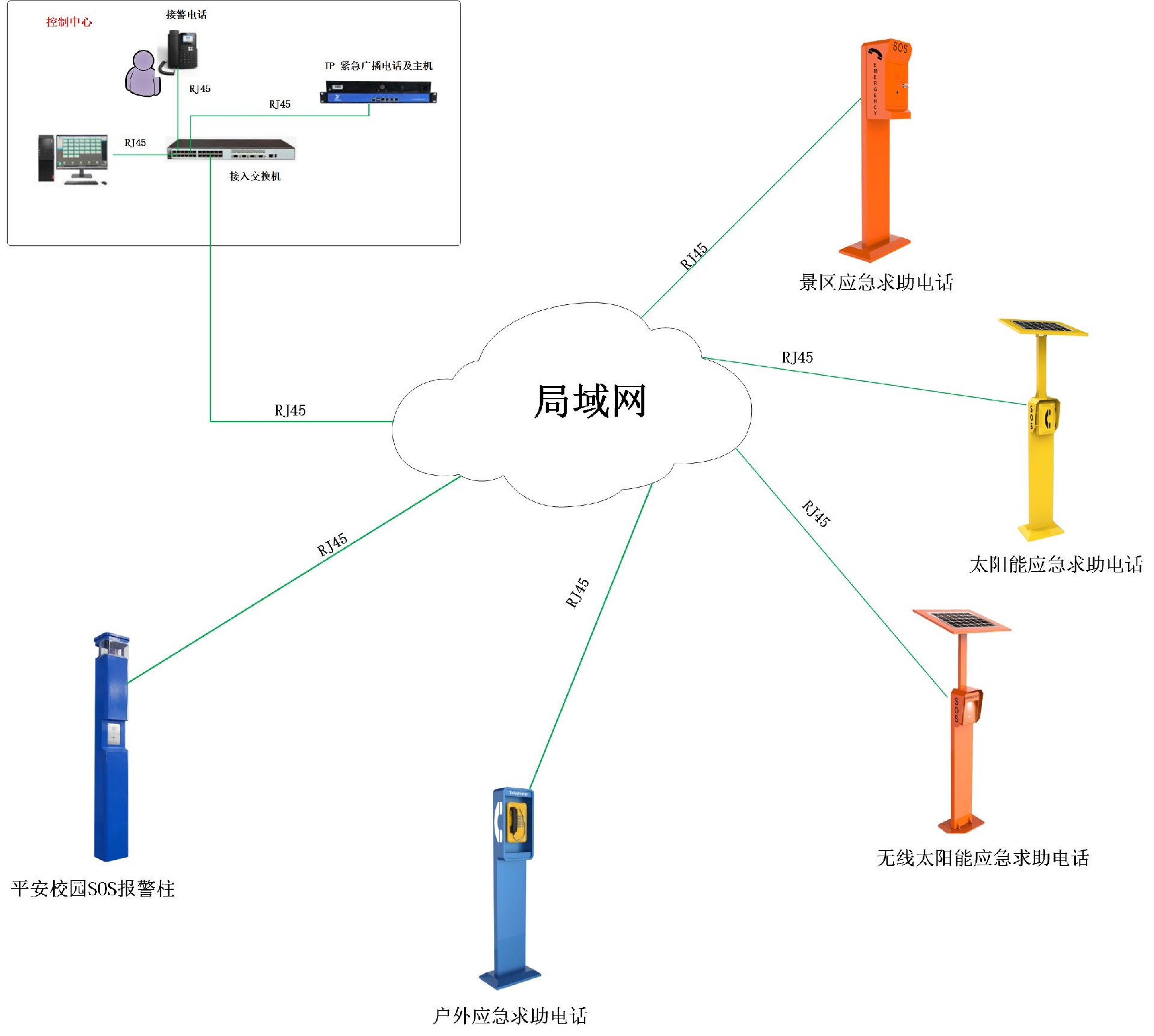 SOS紧迫求助电话系统.jpg