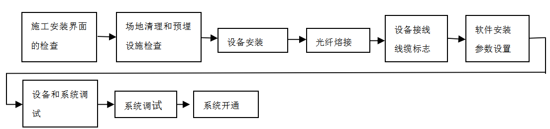 尊龙凯时-人生就是搏中国官方网站