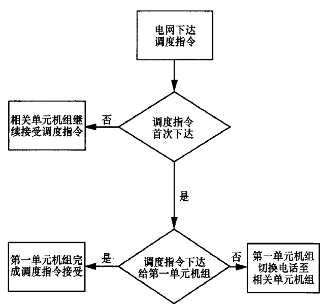 尊龙凯时-人生就是搏中国官方网站